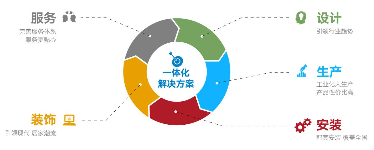國聯(lián)塑產(chǎn)品及服務(wù)涵蓋管道產(chǎn)品、水暖衛(wèi)浴、整體廚房、整體門窗、裝飾板材、凈水設(shè)備、消防器材、衛(wèi)生材料、海洋養(yǎng)殖、環(huán)境保護、建材家居渠道與服務(wù)等領(lǐng)域。